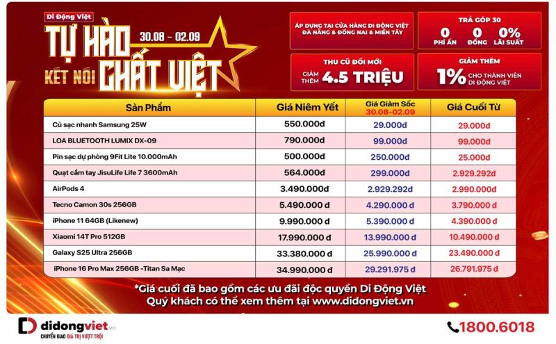 SĂN DEAL CÔNG NGHỆ GIÁ TỪ 29 NGHÌN ĐỒNG TẠI DI ĐỘNG VIỆT