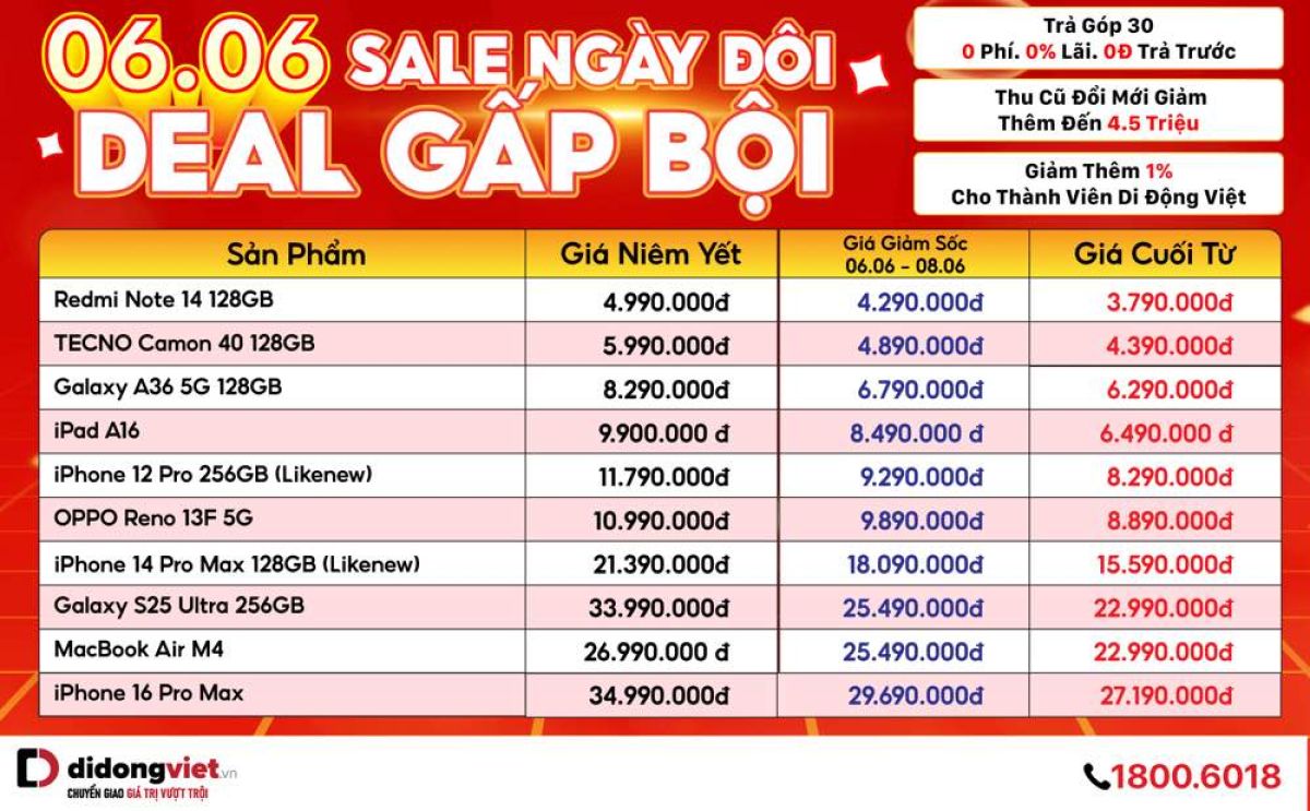 DEAL CÔNG NGHỆ 6/6: IPHONE 16 PRO MAX GIẢM HƠN 5 TRIỆU, MÁY MASSAGE GIẢM 73%, PHỤ KIỆN CHỈ TỪ 66 NGHÌN ĐỒNG