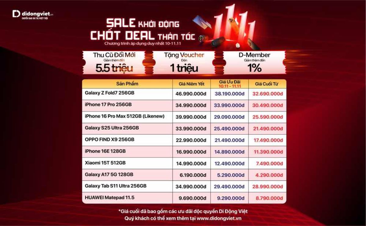 SALE CÔNG NGHỆ 11/11: MUA ĐIỆN THOẠI TẶNG LOA BLUETOOTH, PHỤ KIỆN CHỈ TỪ 11 NGHÌN ĐỒNG